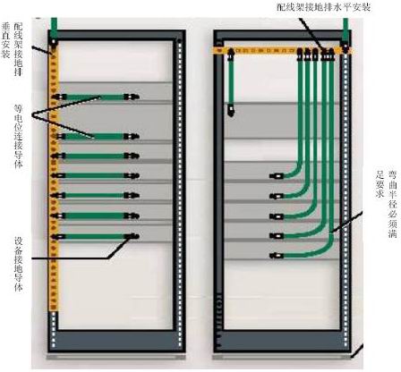設(shè)備/配線架接地 設(shè)備/配線架接地