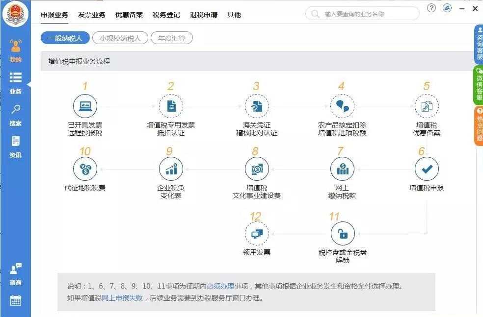 辦理稅務(wù)注銷需要哪些資料？整理納稅證明應(yīng)該怎么做？